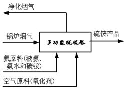 上海申川環(huán)保科技 以專業(yè)環(huán)保咨詢服務，引領煙氣多污染物協(xié)同治理新篇章